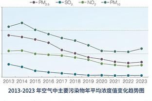 这次会做到吗？曼城曾4次圣诞节期间积分落后但最终夺冠